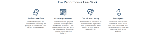 Rendimiento Darwinex
